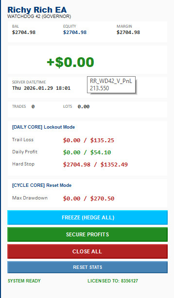 Richyrich WatchDog V8.1 Guardian Interface